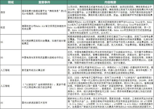 文旅融合新动向 产业巨头联手与数字高地争夺战