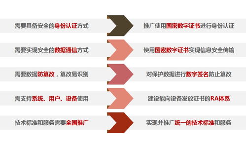 信息安全政策密集出台，全国智标委推出信息保护应用方案，筑牢信息系统运维服务安全防线