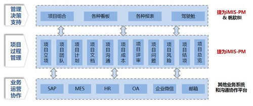 东江集团全面升级项目管理数字化系统，深化信息系统运行维护服务